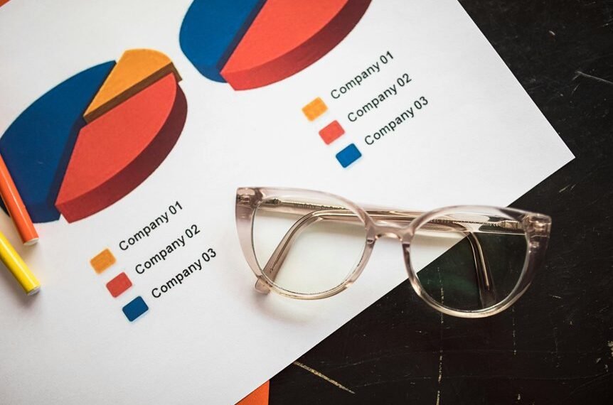 business analysis and strategy