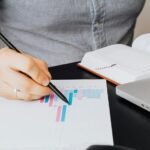 market performance analysis review